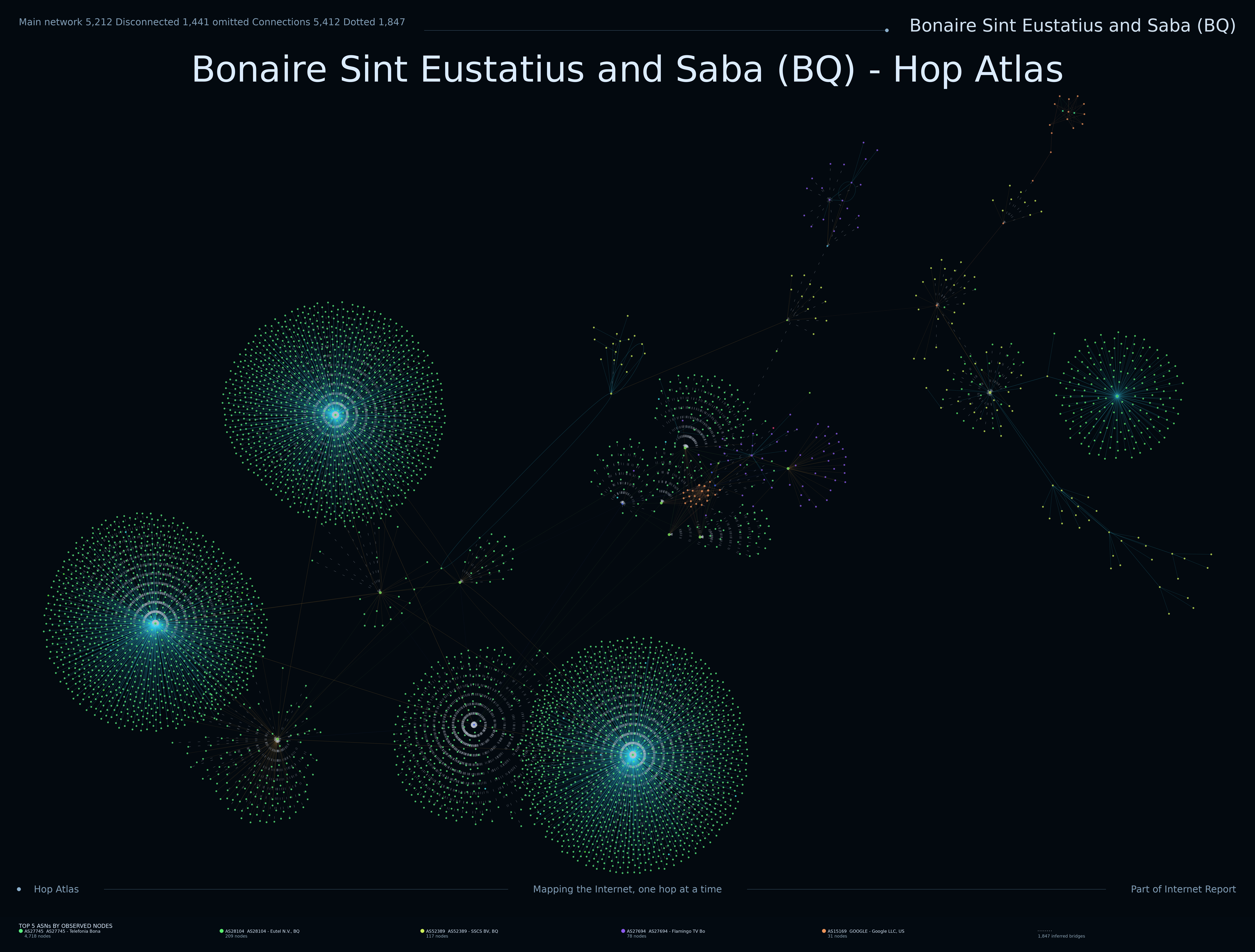 Bonaire Sint Eustatius and Saba network topology