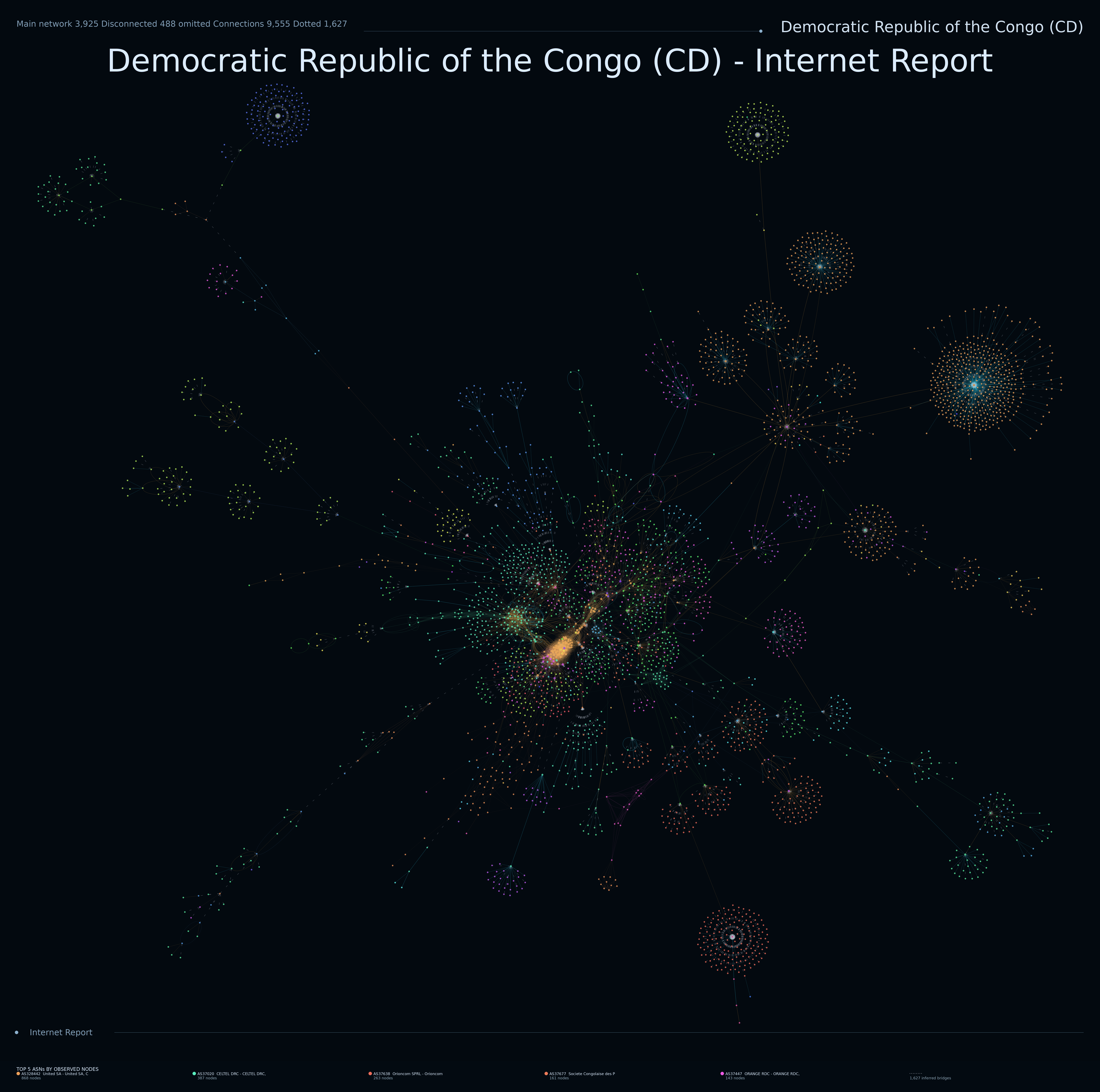 Democratic Republic of the Congo network topology