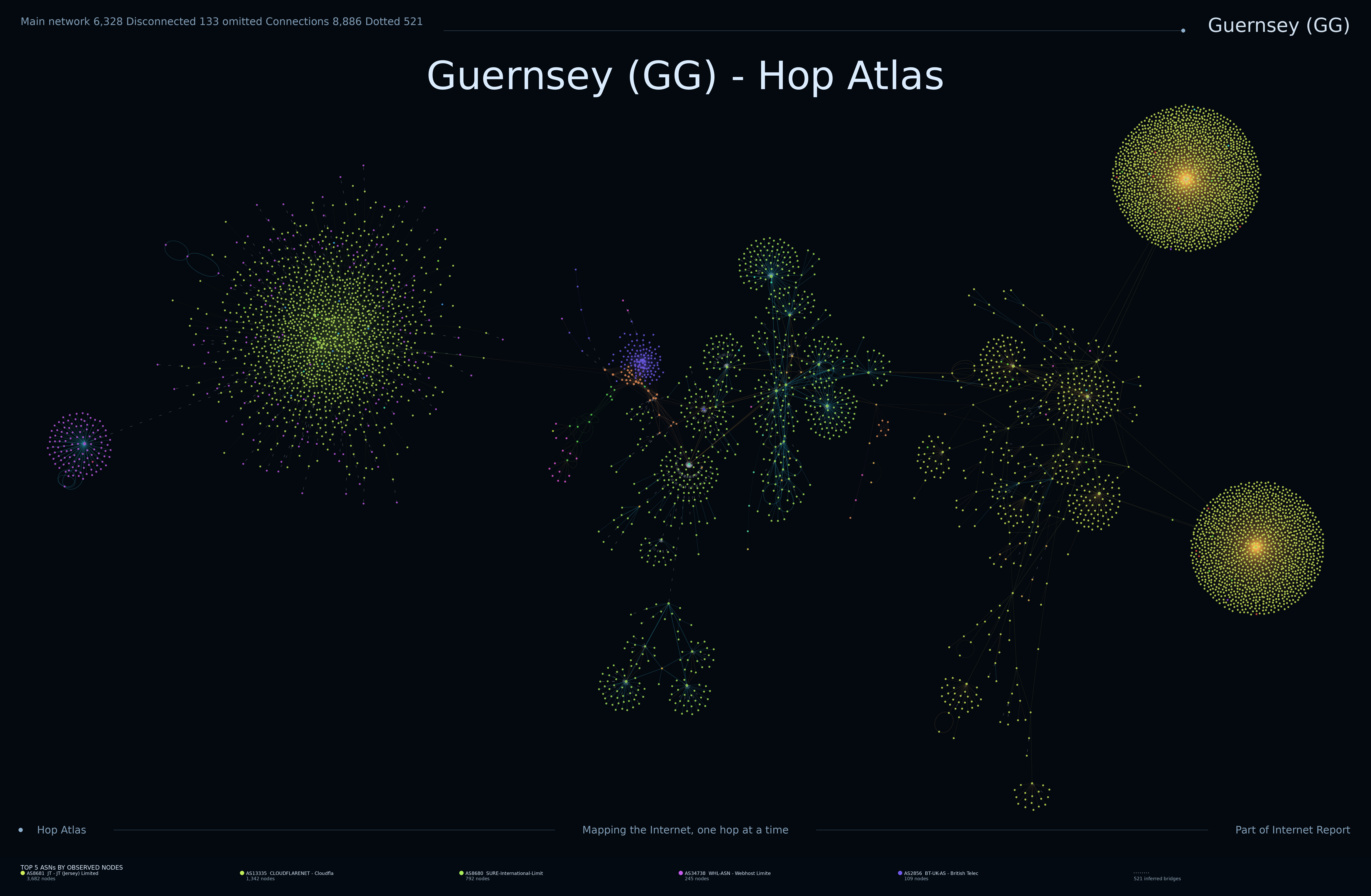 Guernsey network topology