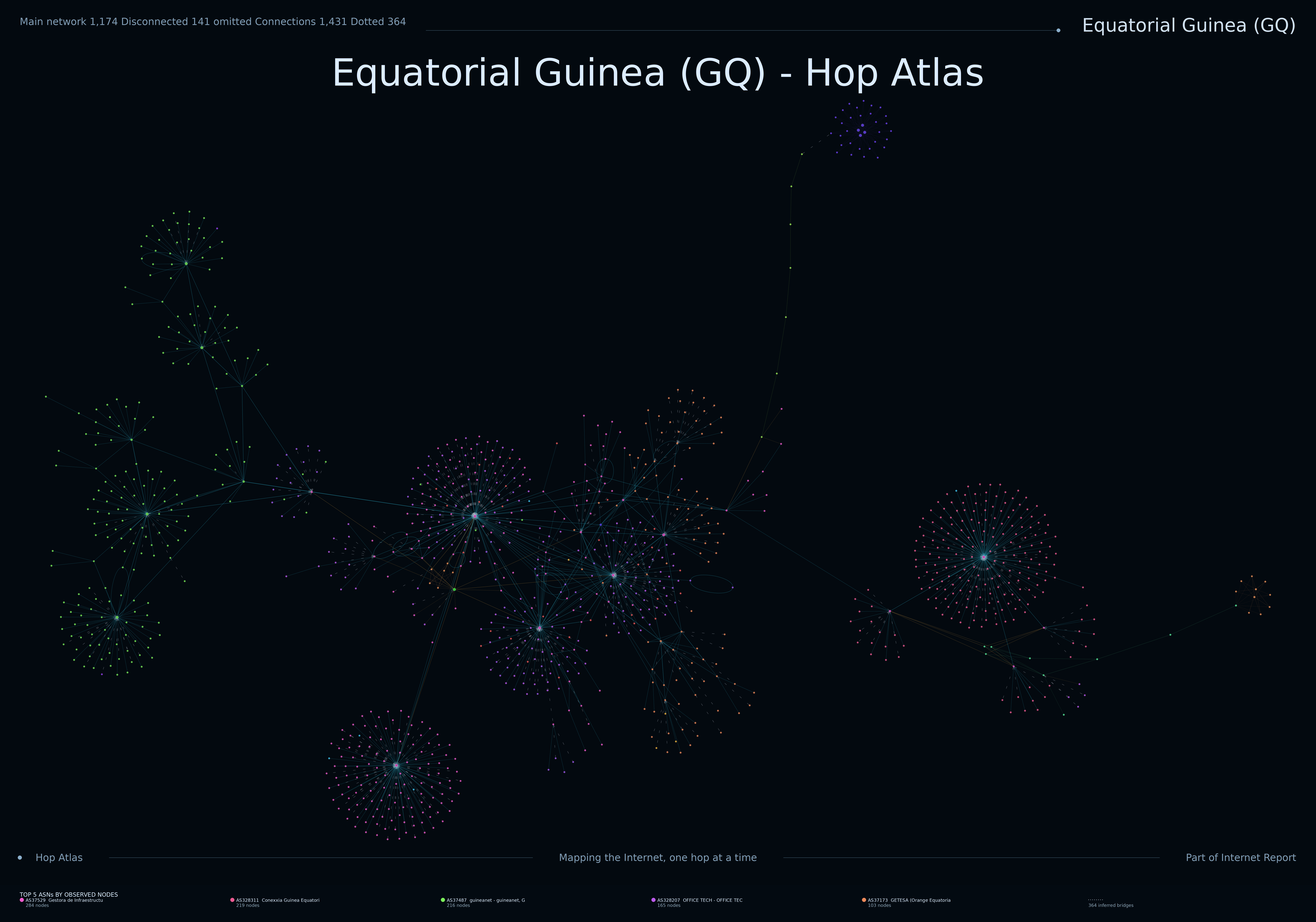Equatorial Guinea network topology