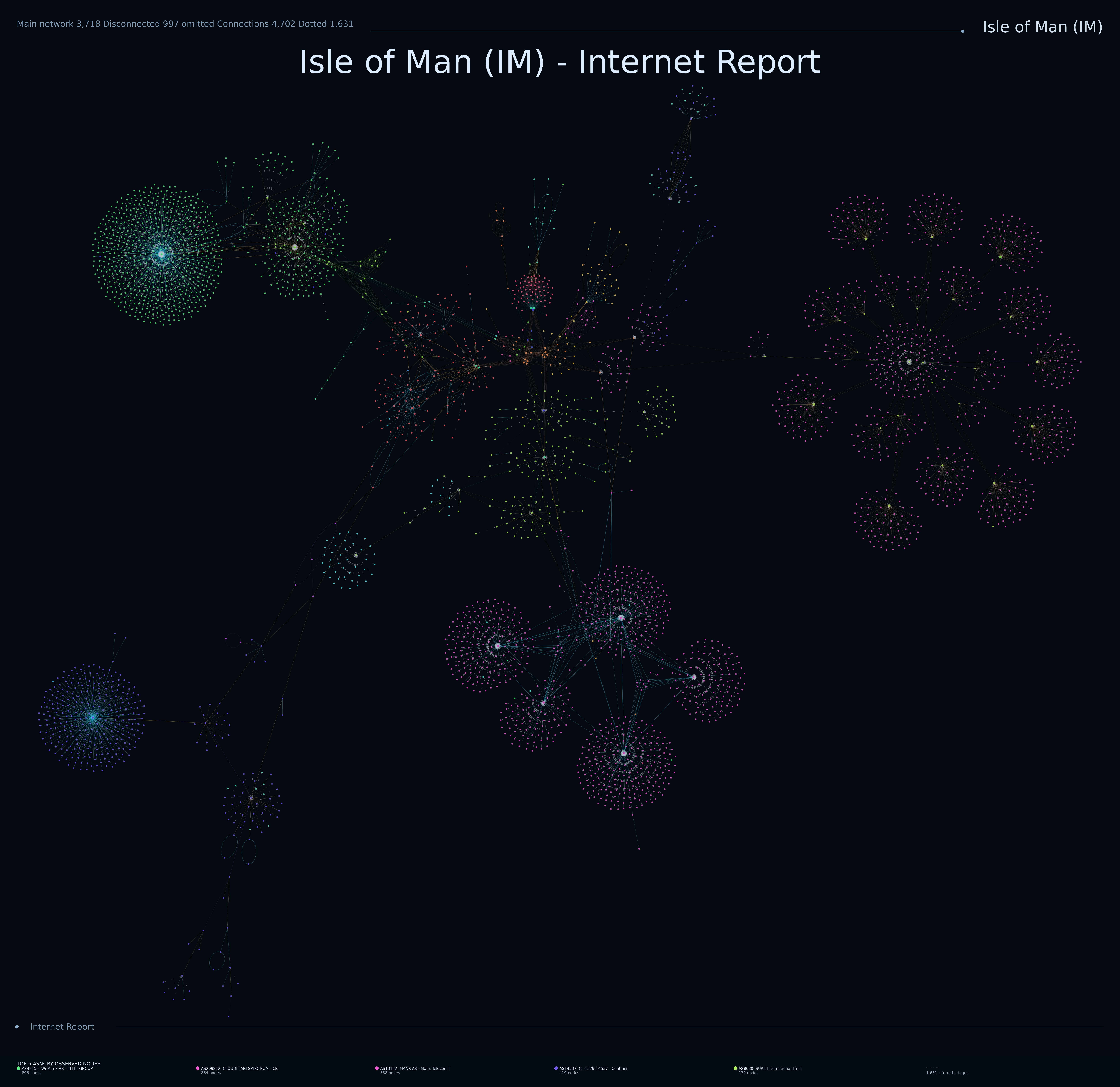 Isle of Man network topology