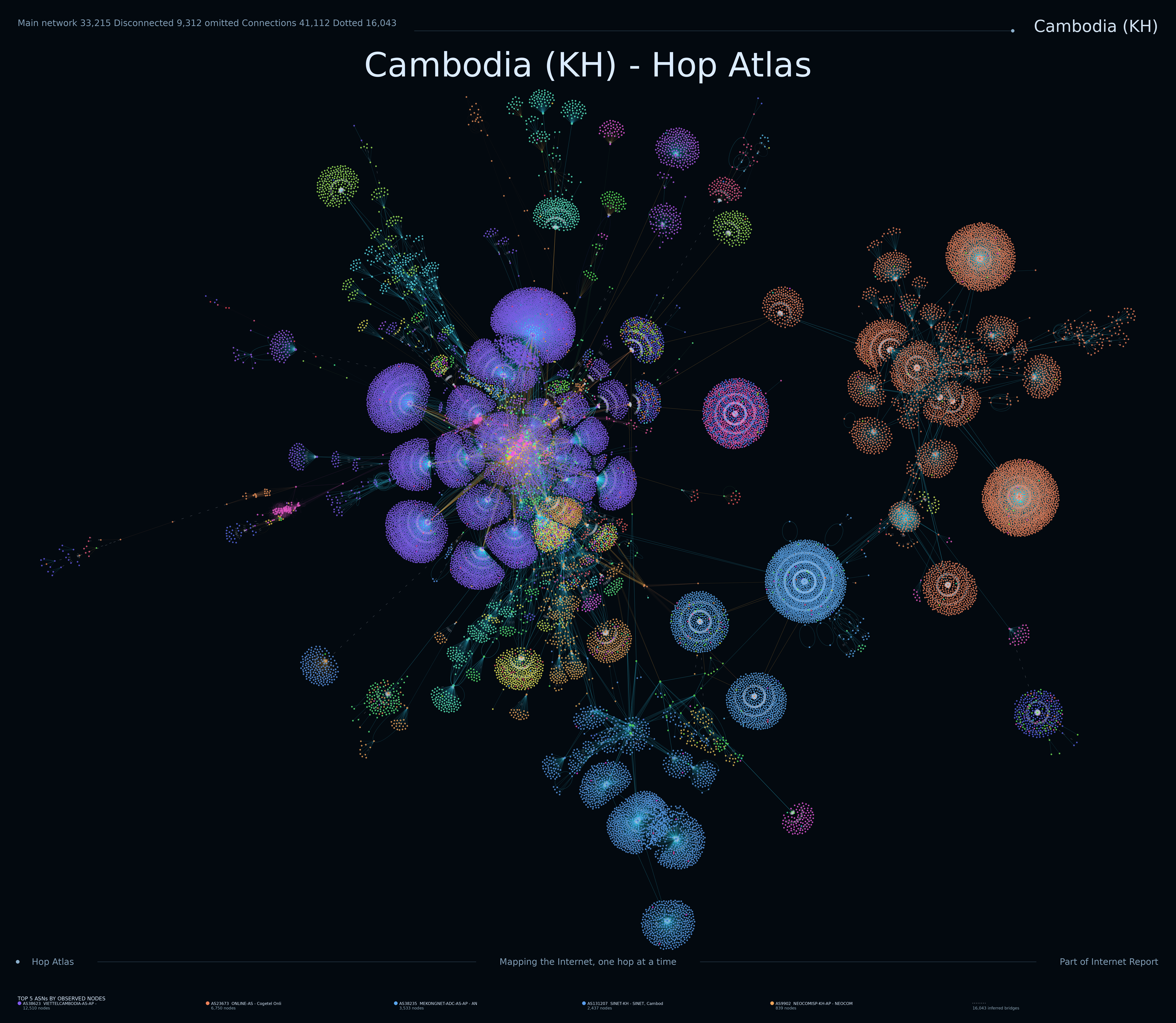 Cambodia network topology