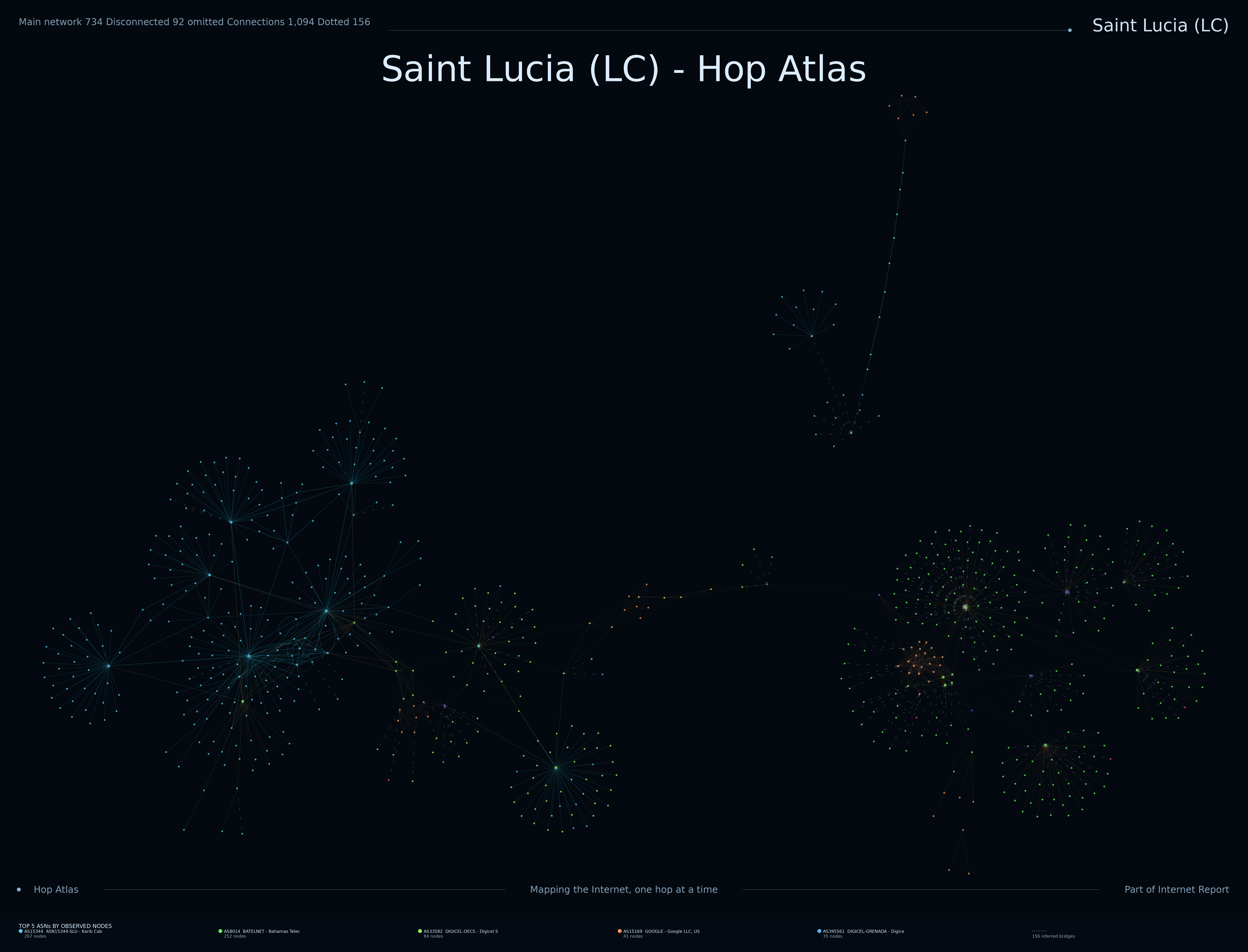 Saint Lucia network topology
