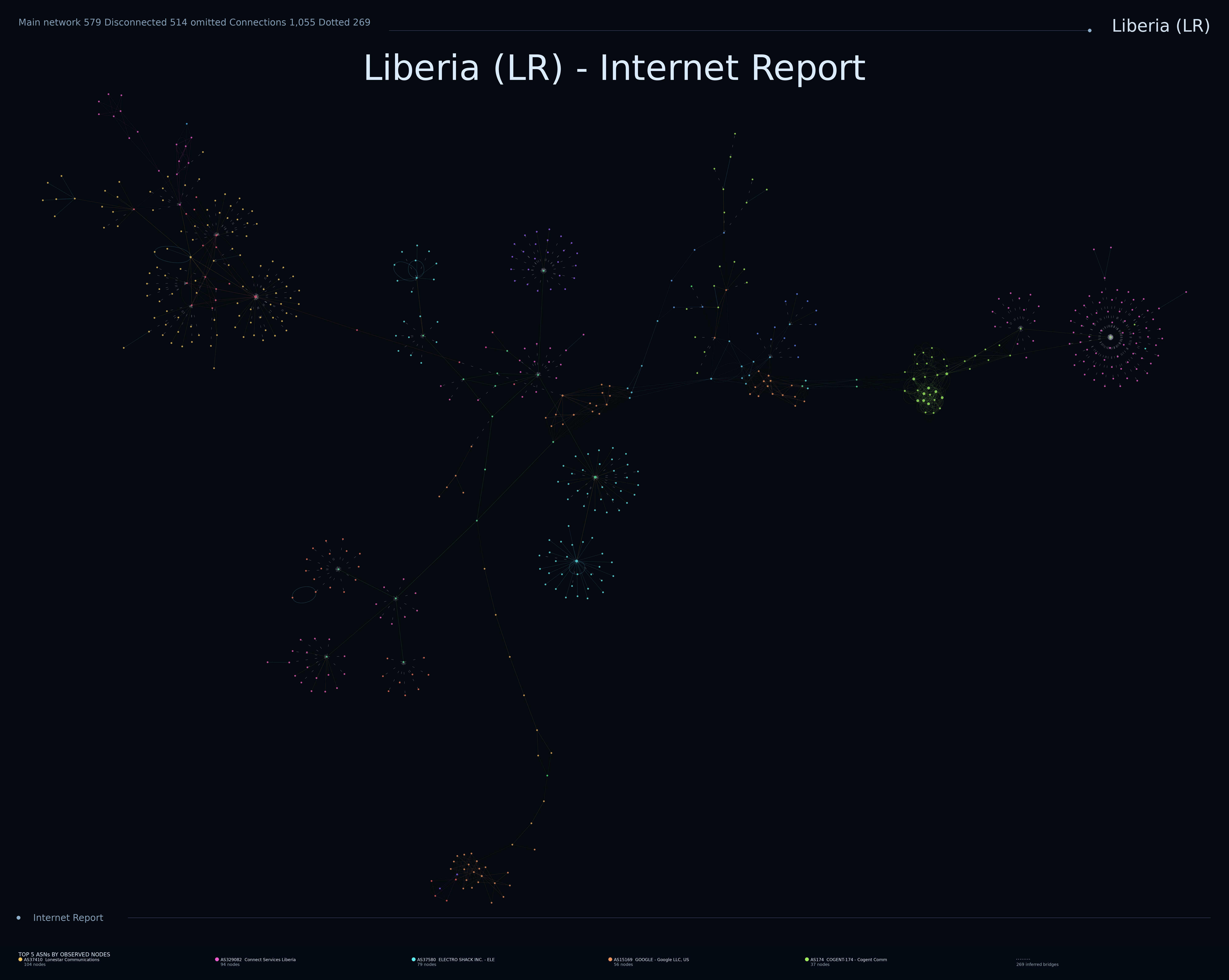 Liberia network topology