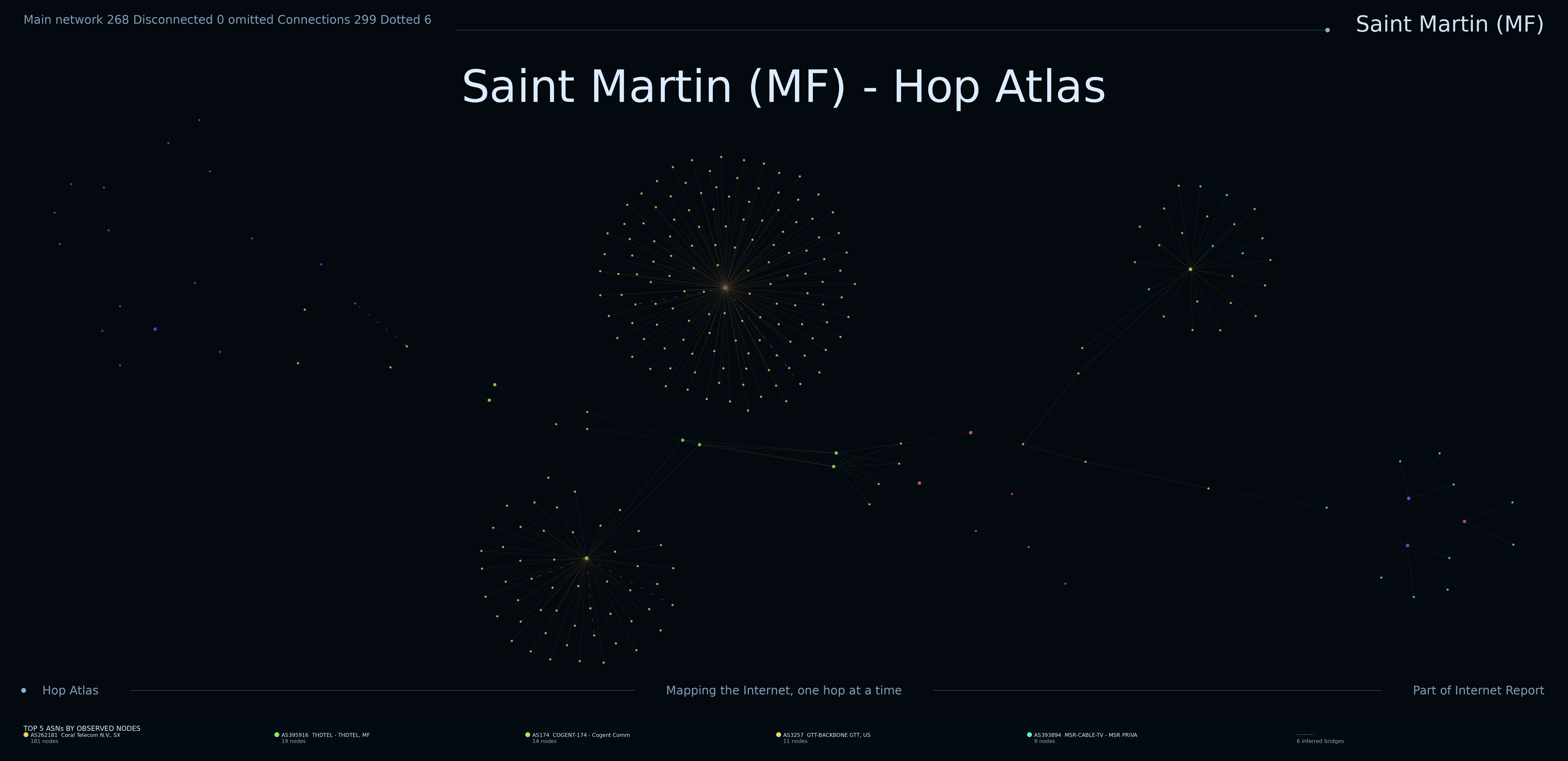 Saint Martin network topology