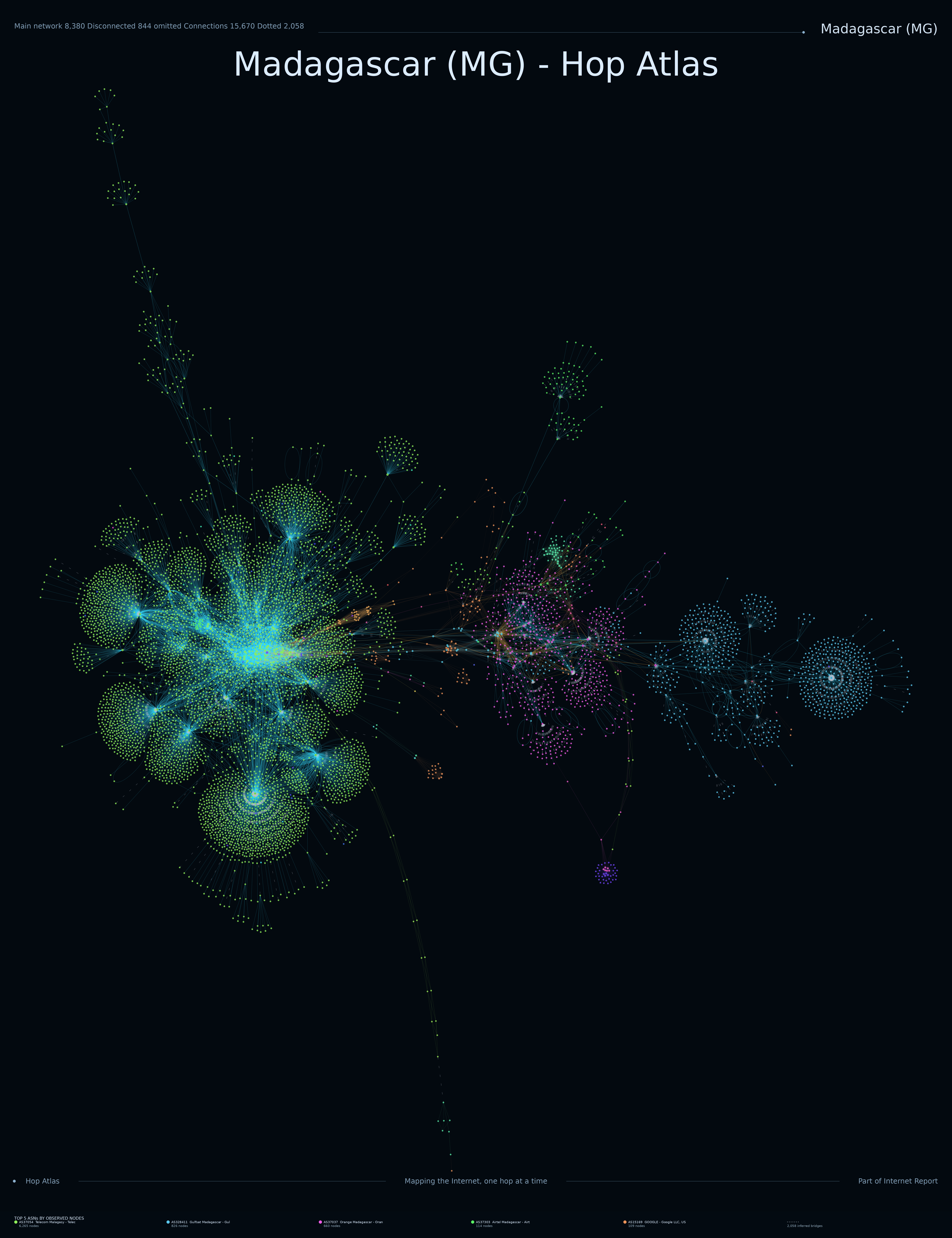 Madagascar network topology