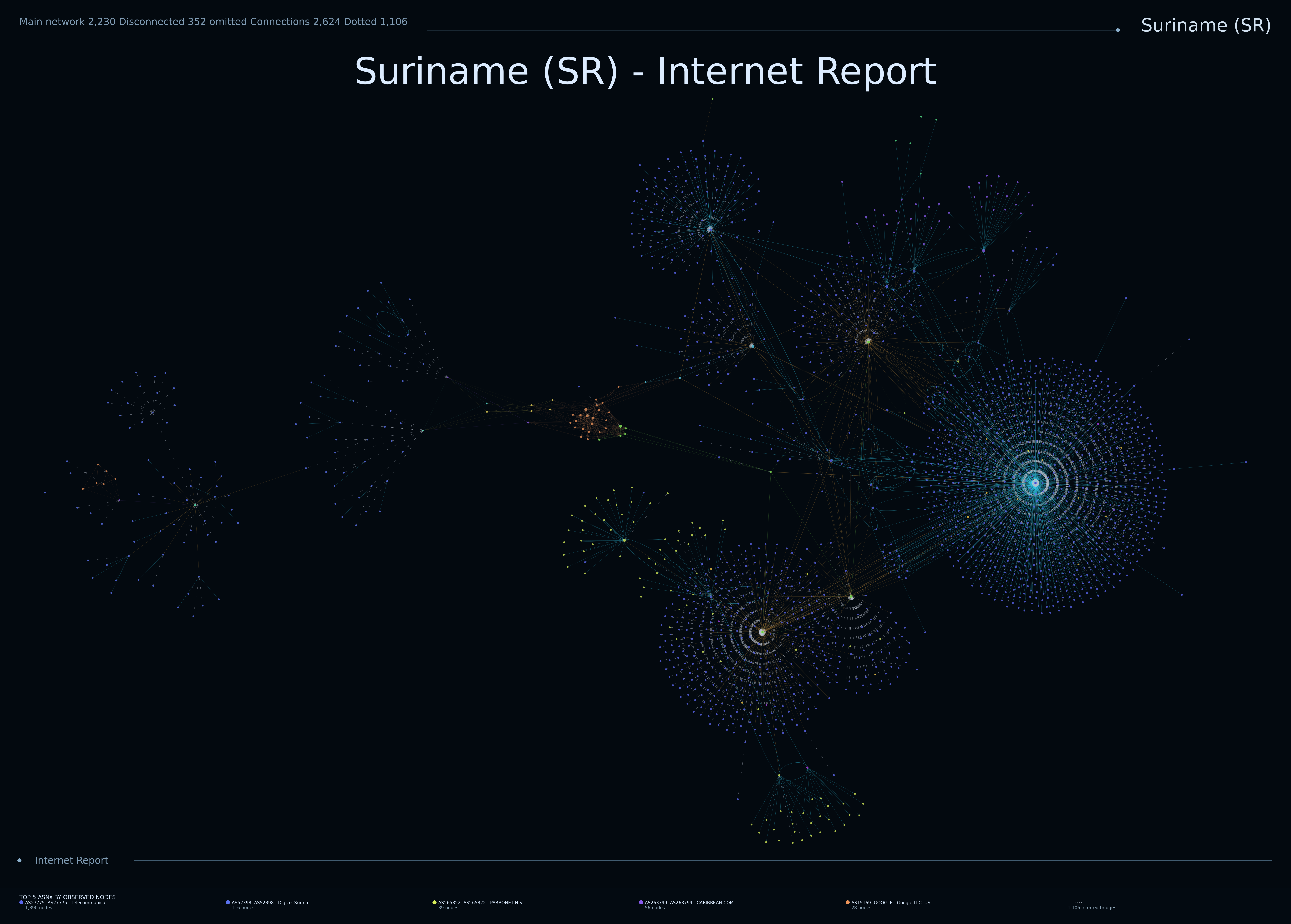 Suriname network topology