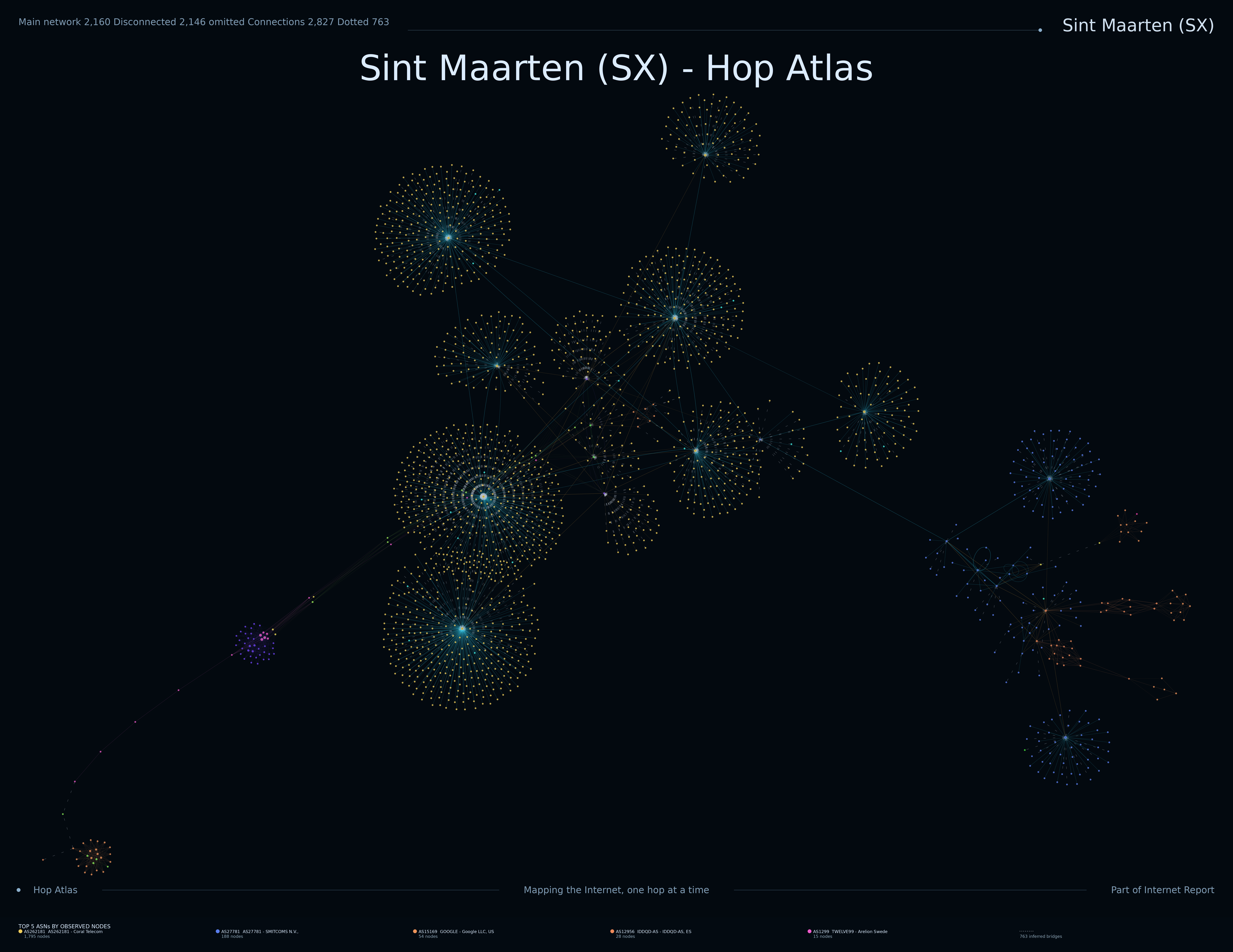 Sint Maarten network topology