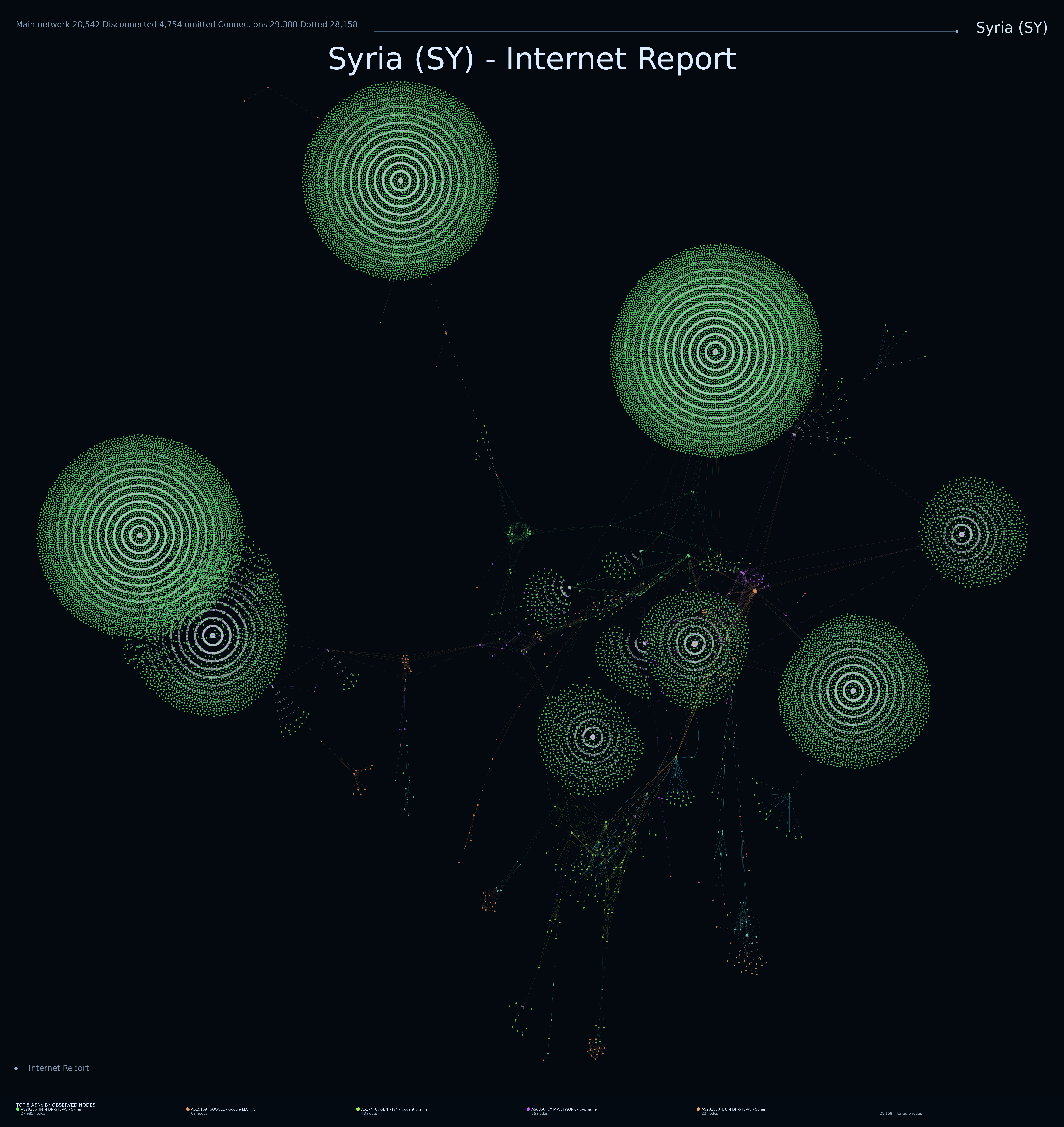 Syria network topology