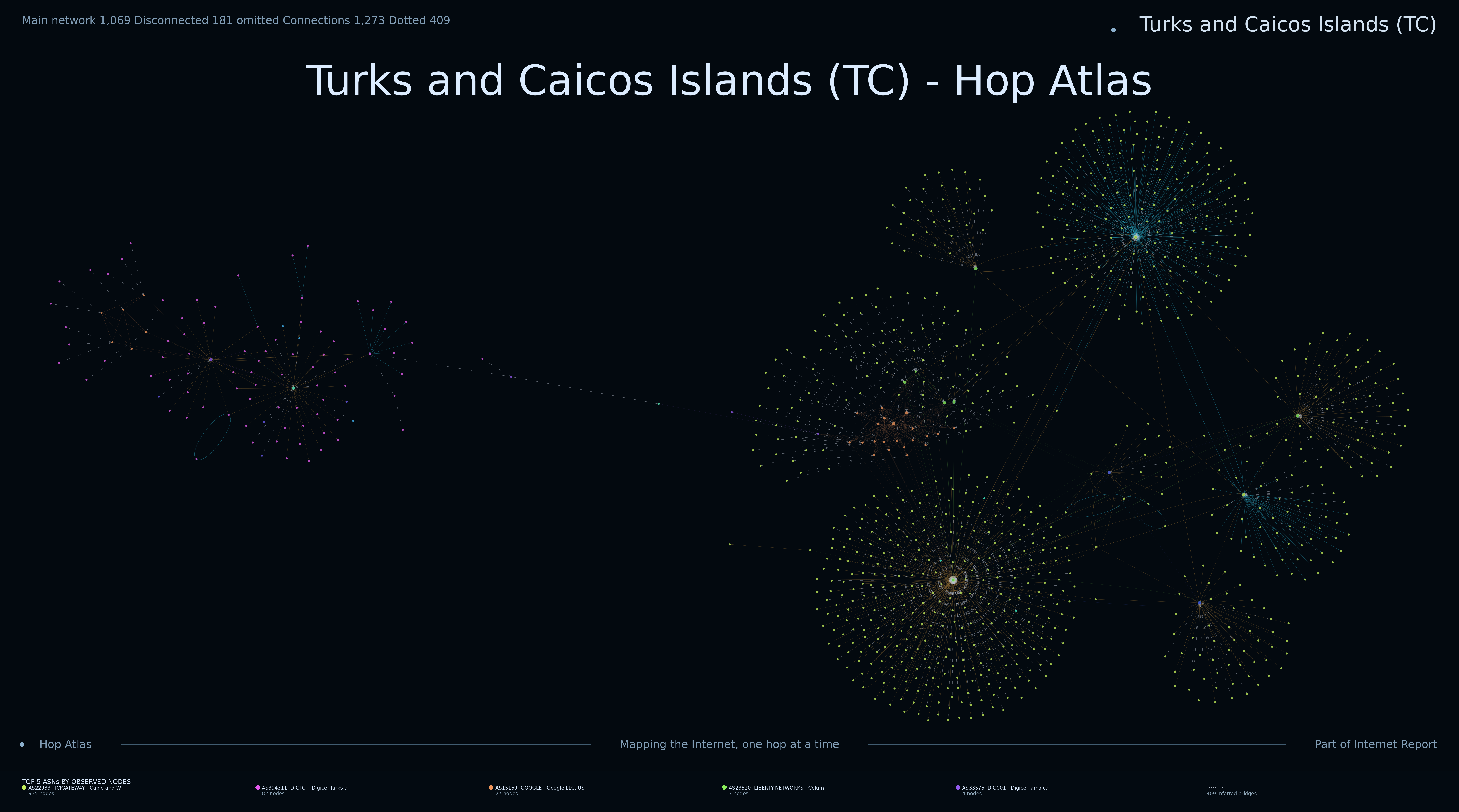 Turks and Caicos Islands network topology