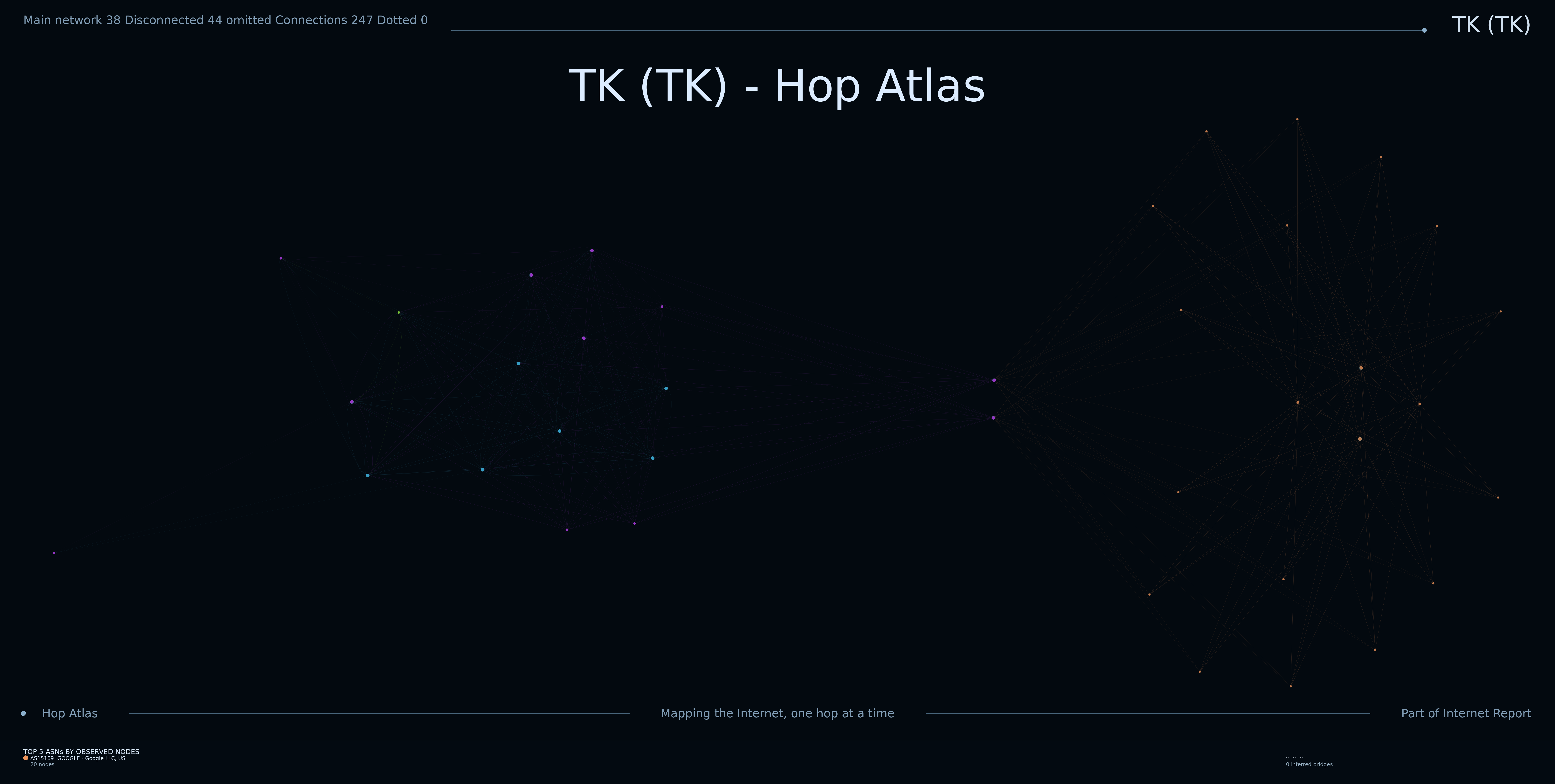 TK network topology