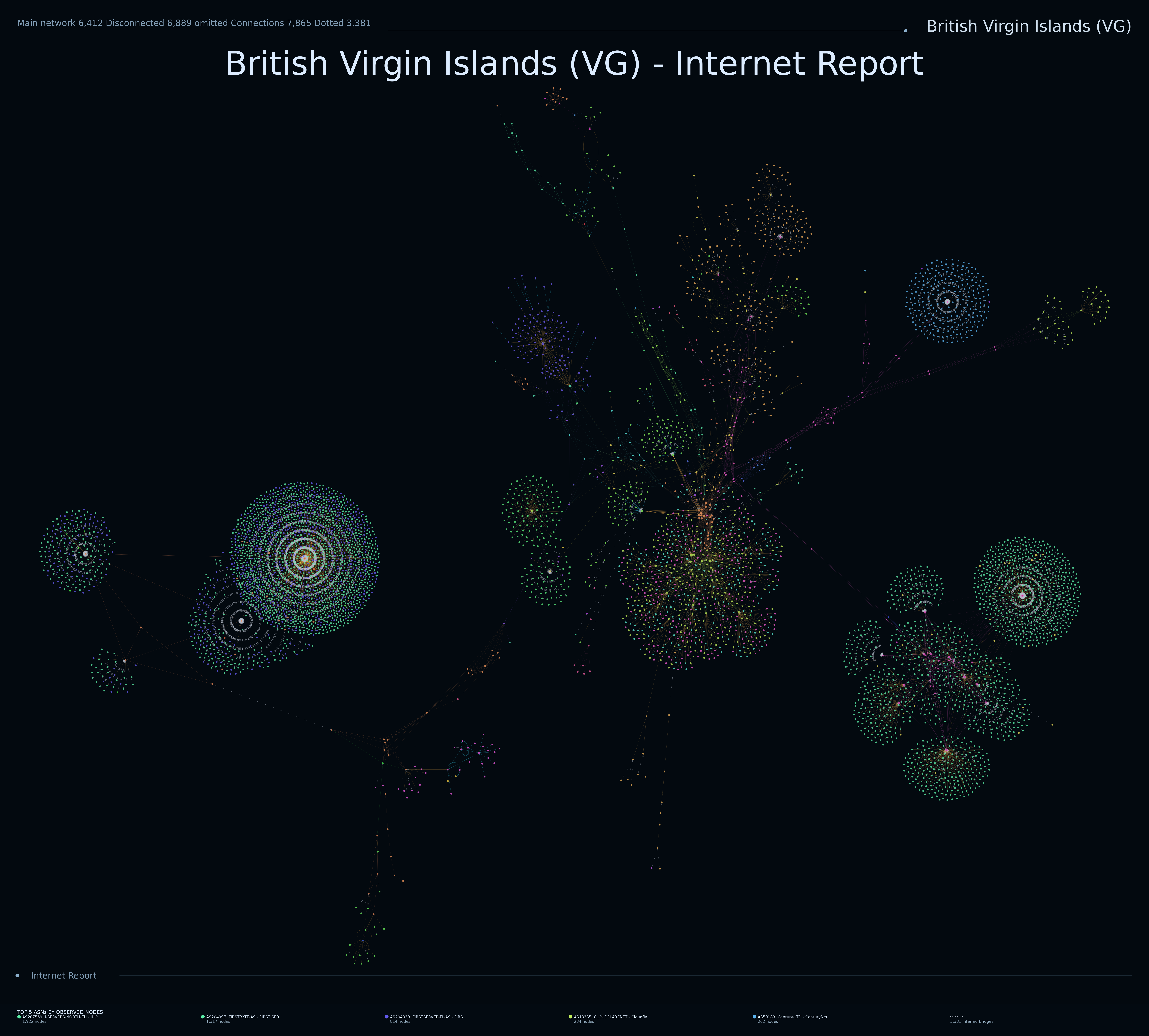 British Virgin Islands network topology